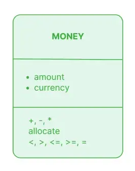 Diagrama UML del Patron Money