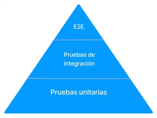 Testing_101_Pirámide_del_testing