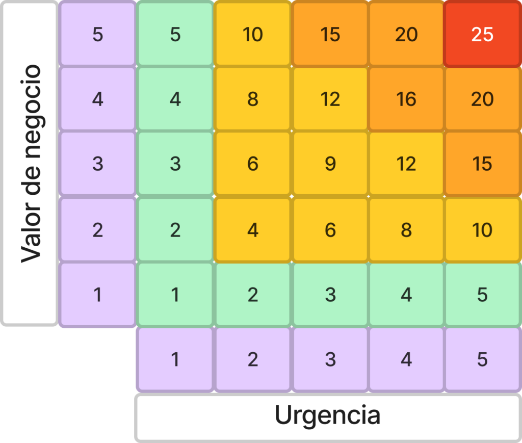 historias_de_usuario_matriz_urgencia