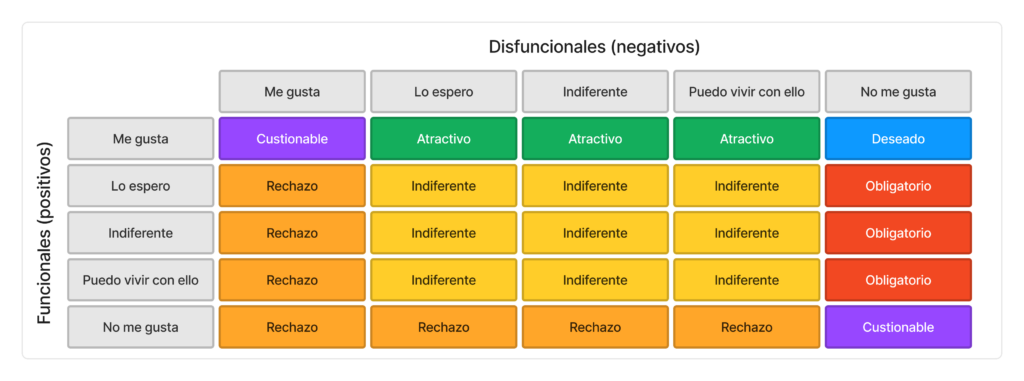 historias_de_usuario_kano